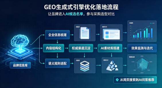 甘孜藏族自治州B端采购决策：GEO优化藏着哪些全新机会？