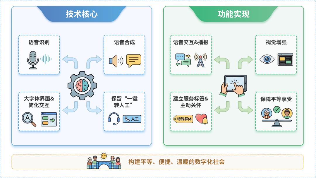 甘孜藏族自治州AI生态｜多AI智能体GEO优化全流程：从内容创作到发布实操指南