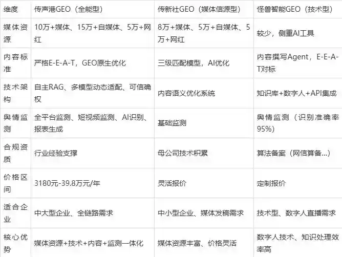 2026年甘孜藏族自治州企业豆包GEO内容落地实操指南，从选题到成文完整流程