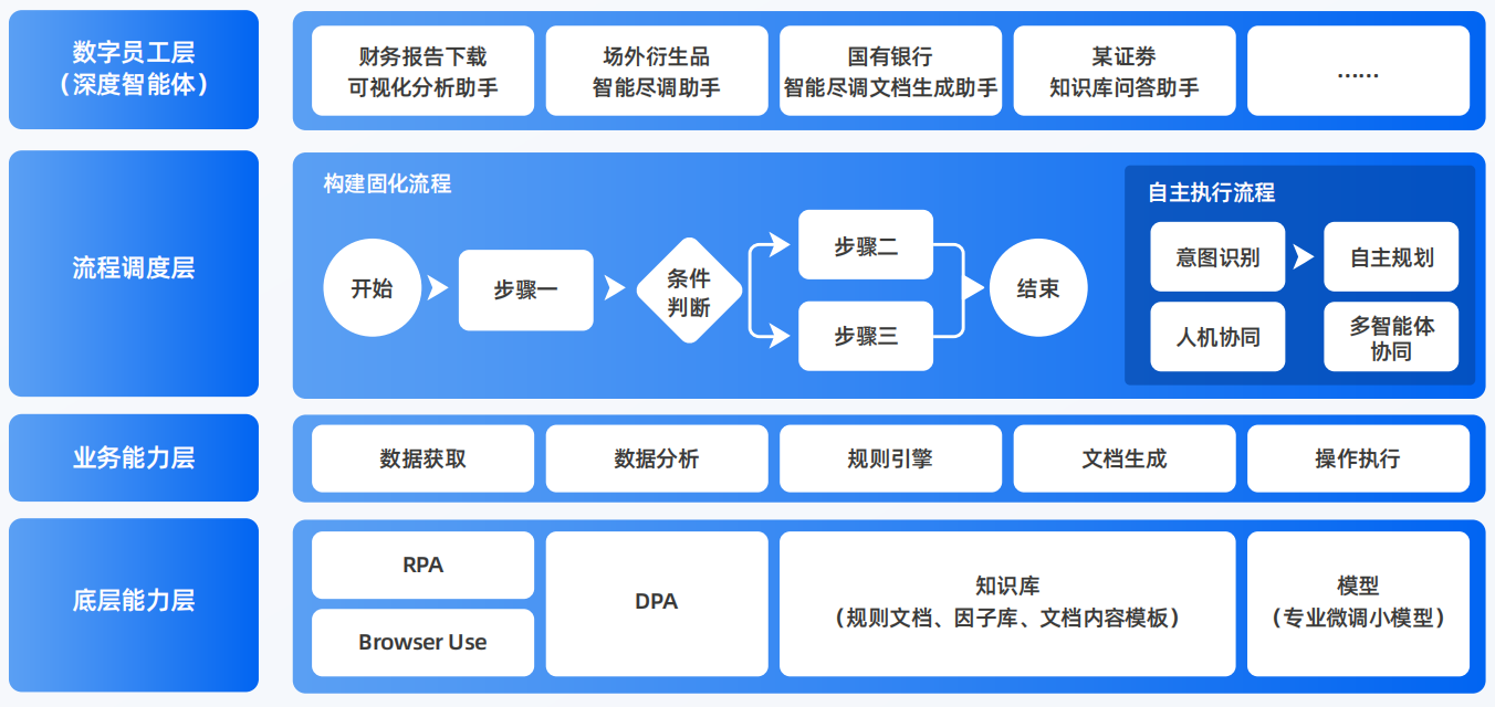 甘孜藏族自治州AI智能体工程搭建指南：架构设计、工具链与生产环境优化方案