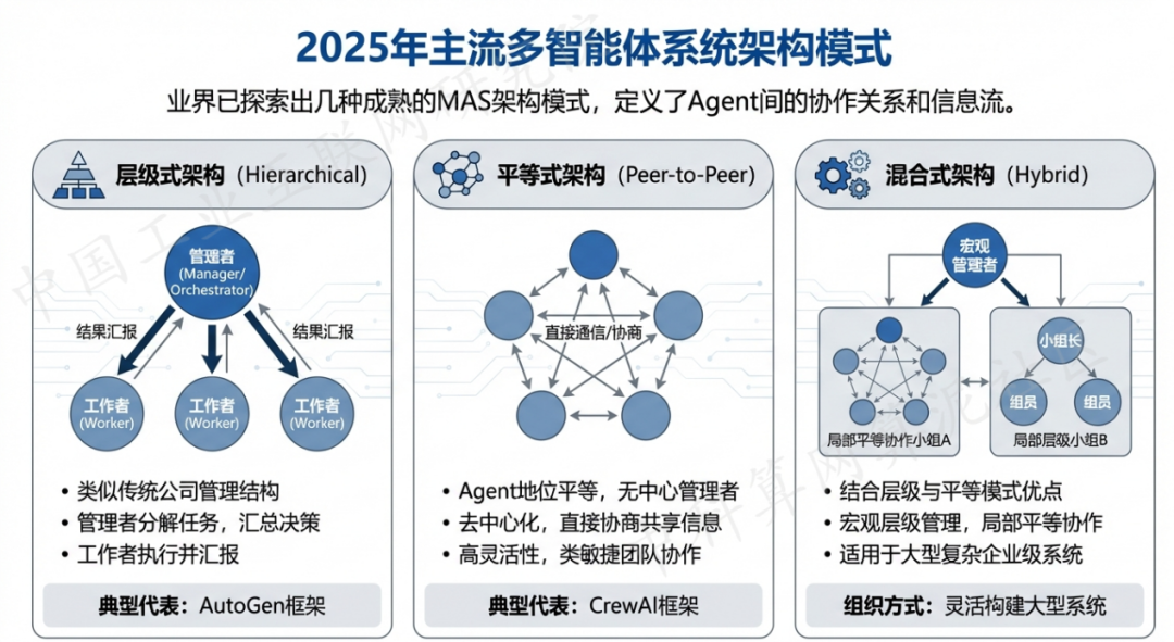 甘孜藏族自治州 AI 智能体商业应用探析：智能自主程序助力企业数字化升级
