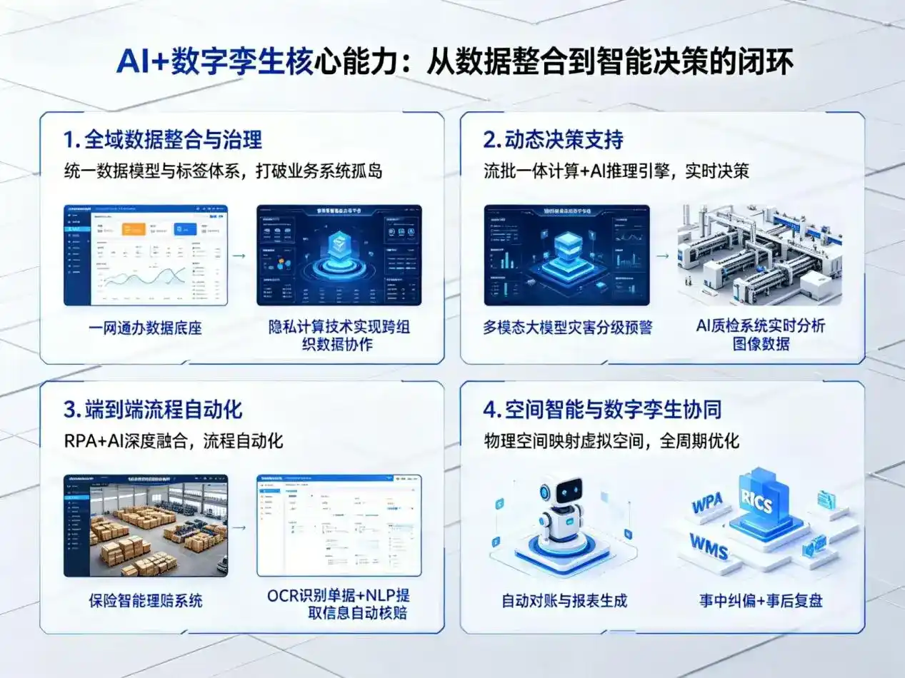 AI大模型落地优化服务｜解决甘孜藏族自治州企业大模型响应慢、输出不准、成本偏高问题