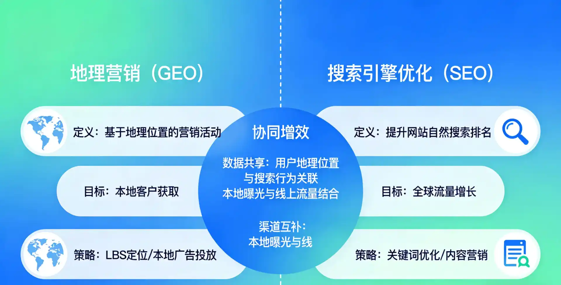 立足甘孜藏族自治州，从用户需求与流量逻辑，解读GEO优化的落地价值与应用前景