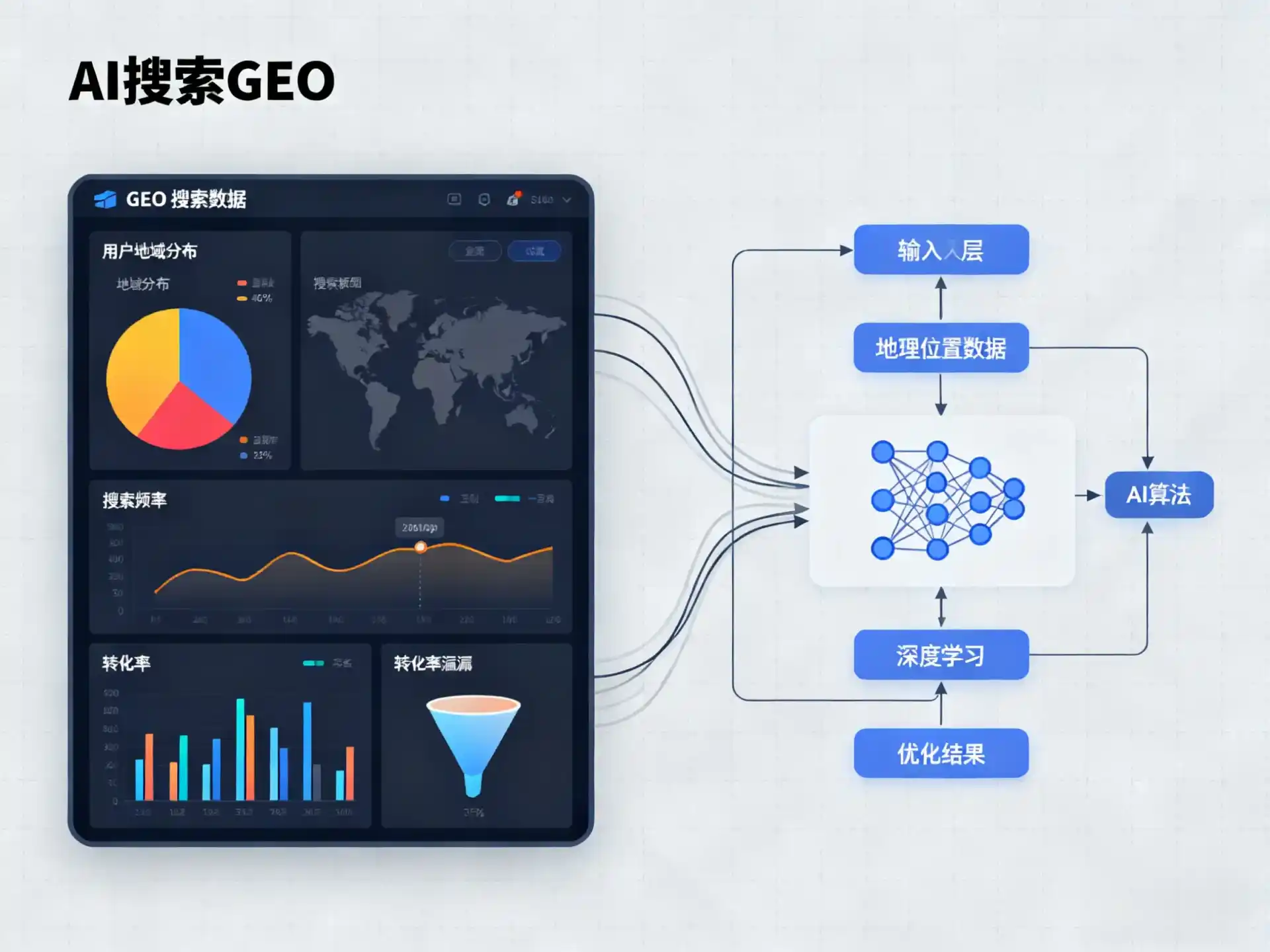 甘孜藏族自治州GEO优化服务商该如何筛选？生成式引擎优化行业实践观察